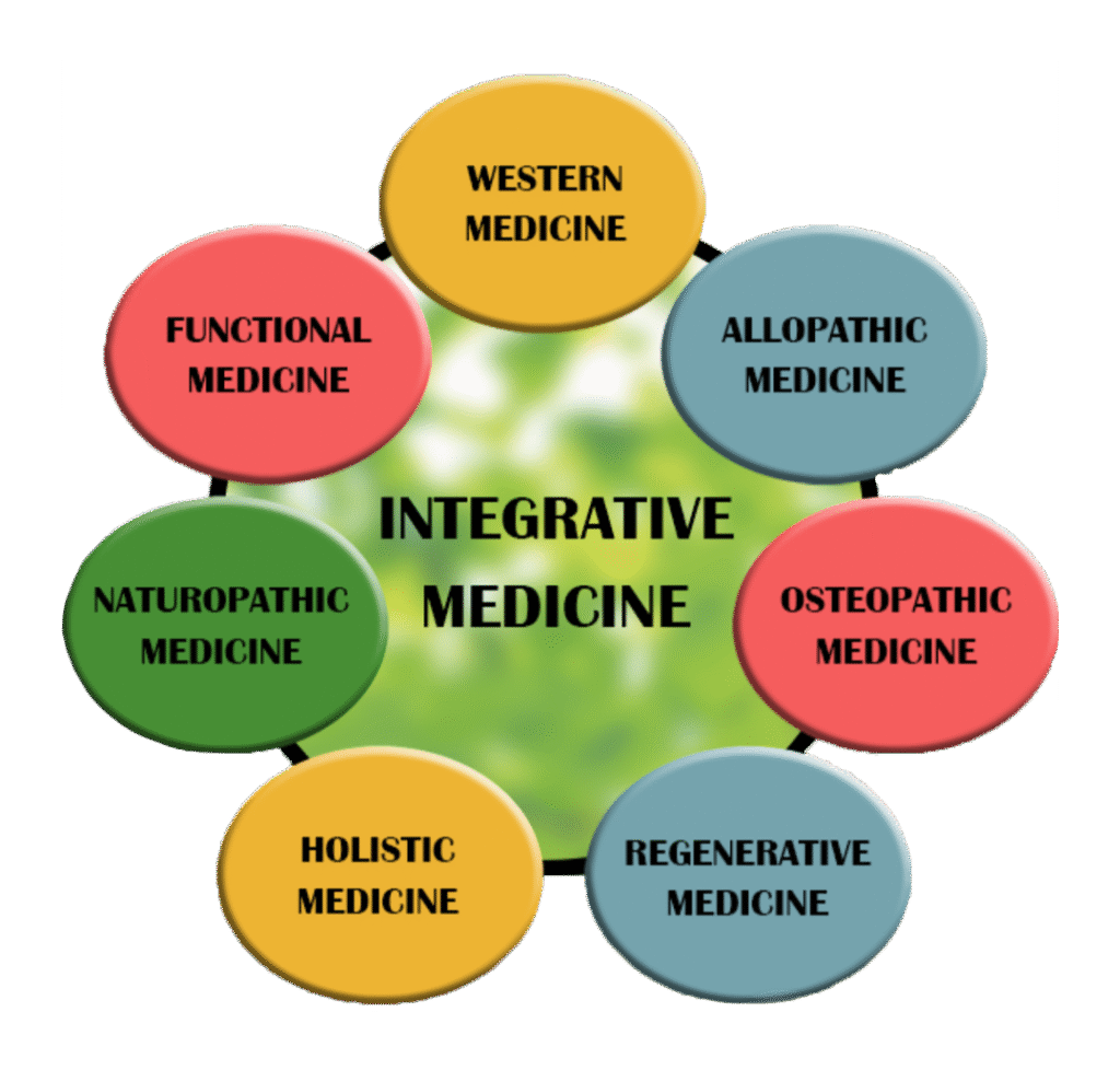 Integrative Medicine